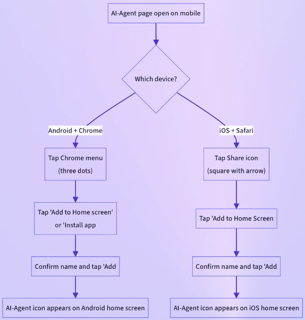 Step 2: Add the AI-Agent to Your Home Screen